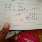 Chandubhu